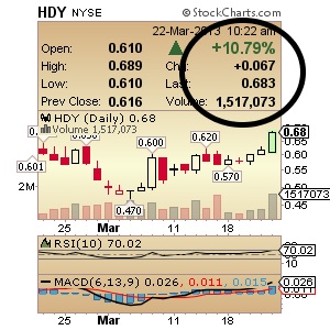 penny stock picks,momentum penny stocks,penny stock market news,penny stock market,winning stock picks,otcbb,penny stocks,penny stock